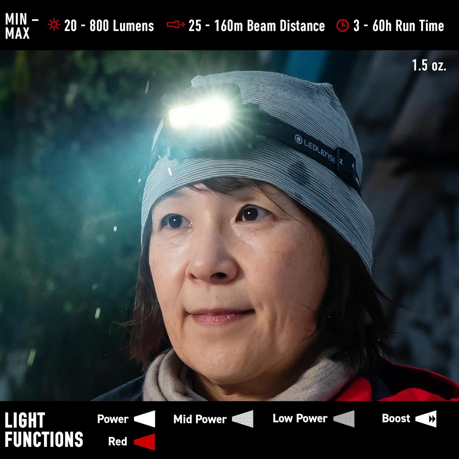 Slim Rechargeable Headlamp 800 Lumens