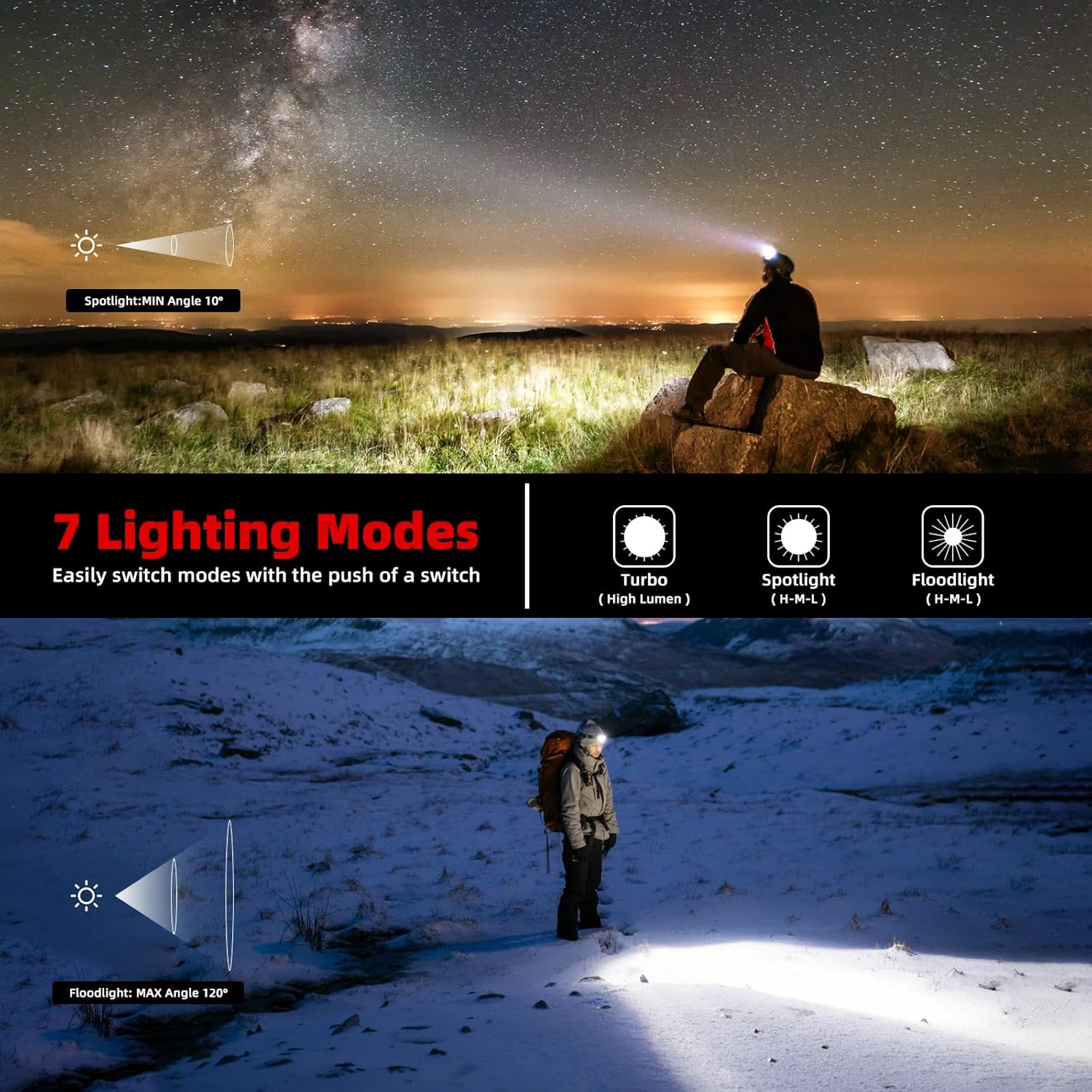 SL35 IPX68 Headlamp