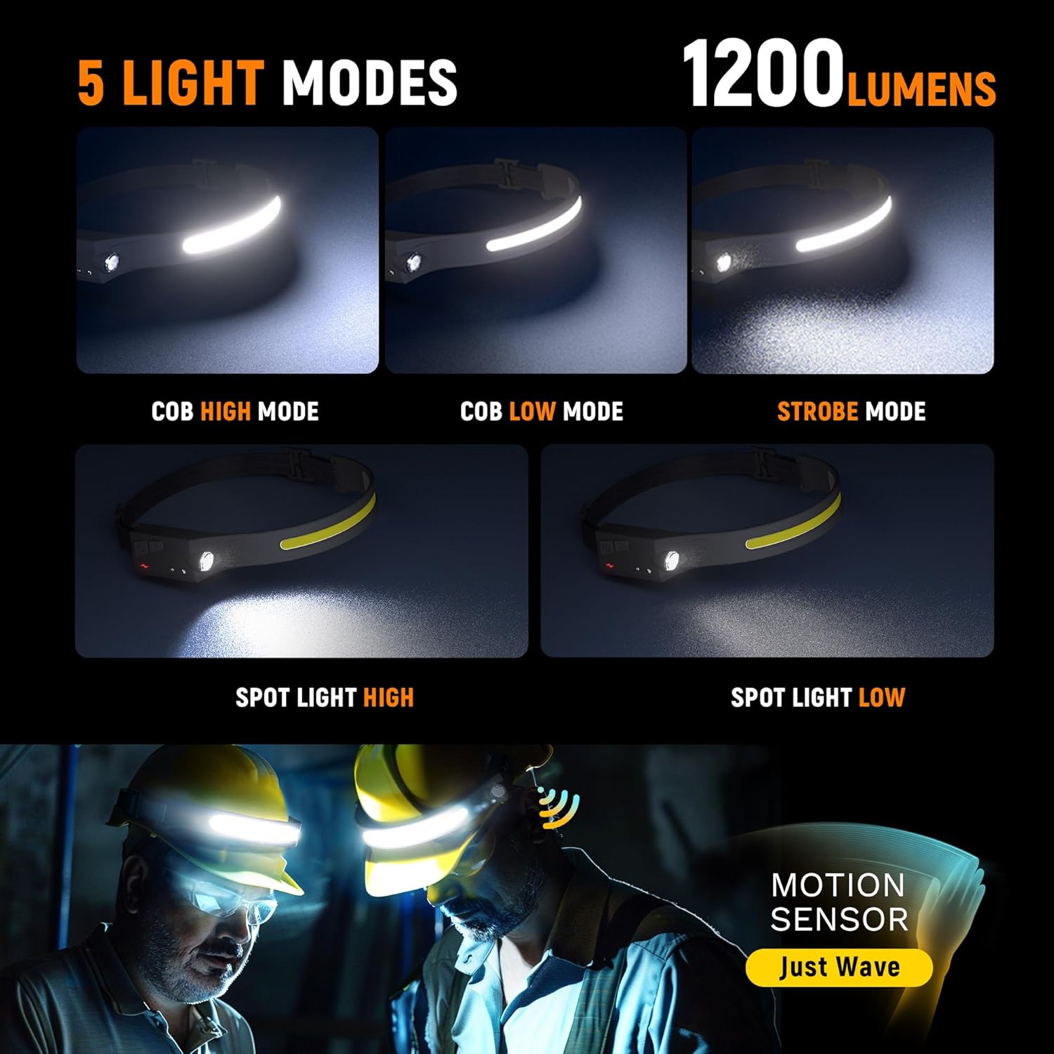 EGUKU 2Pack Rechargeable Headlamps with Motion Sensor and 5 Modes