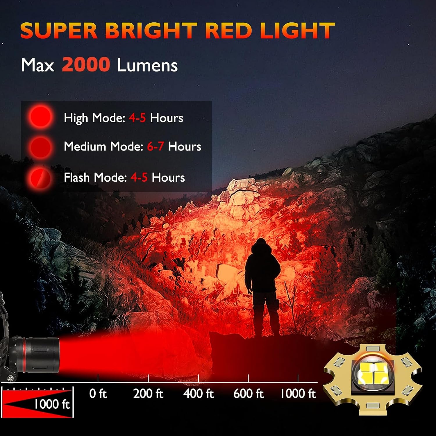 Bright Reliable Red Hunting Headlamp