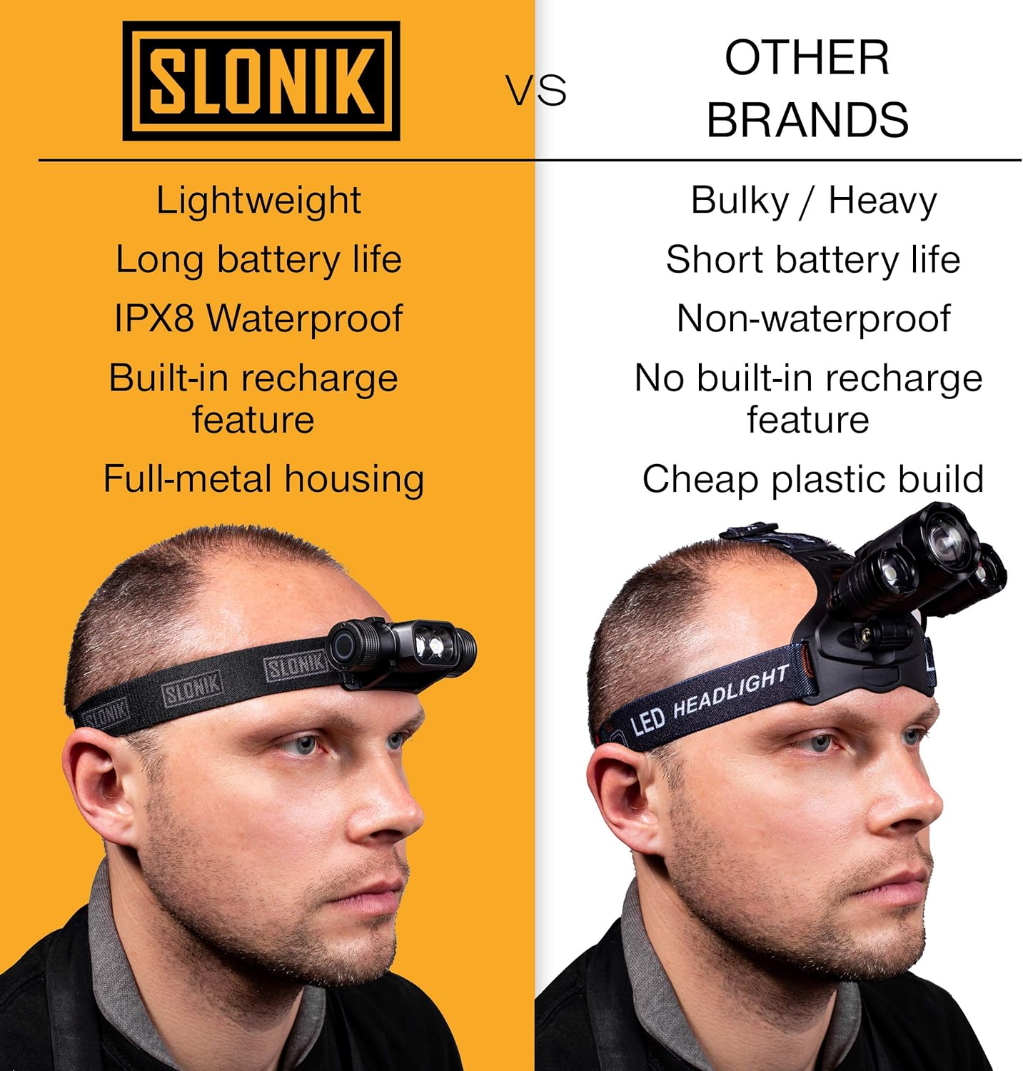 SLONIK 1000 Lumen Rechargeable Headlamp - 60 ft Beam IPX4 Waterproof Black