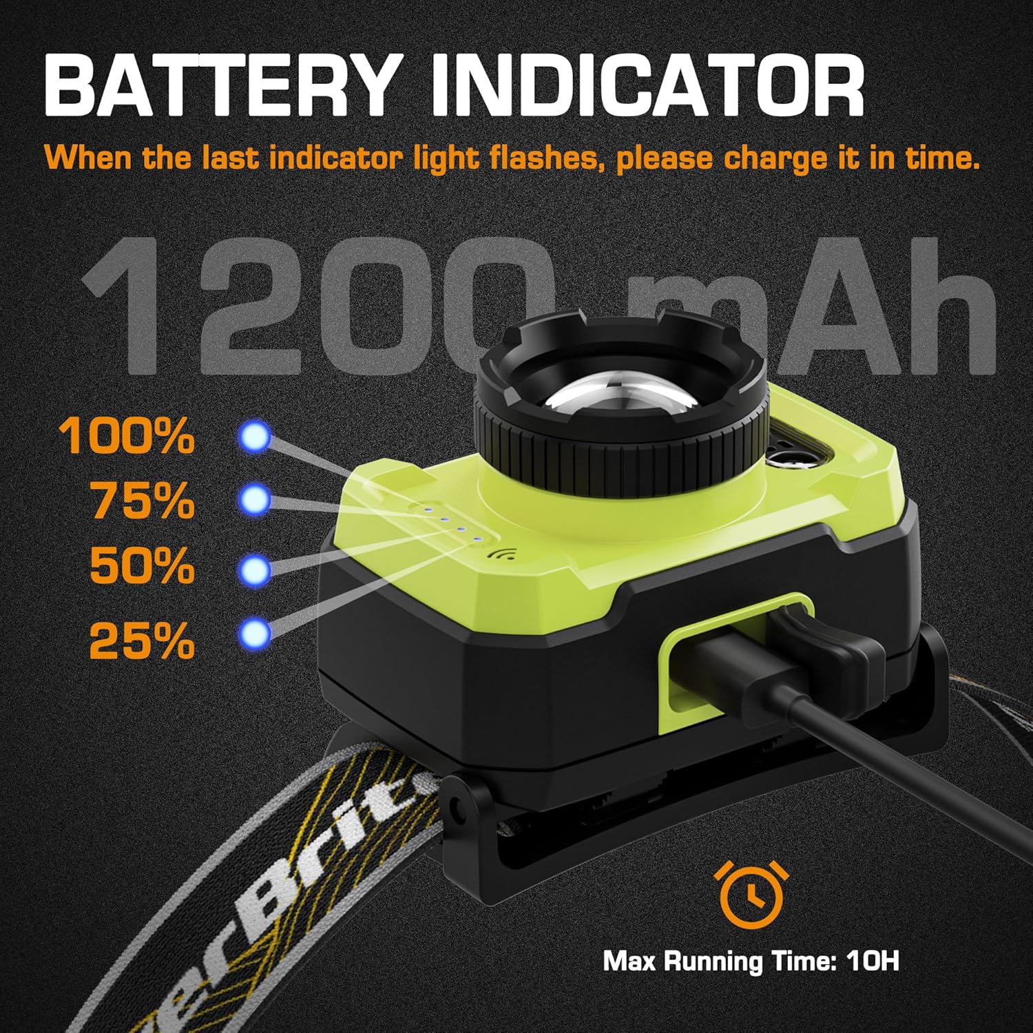 EverBrite Rechargeable Headlamp 600 Lumen Adjust to 75Stable Bright
