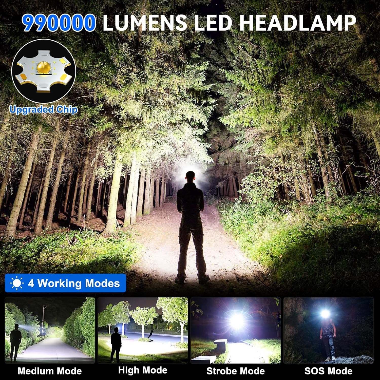 Cinlinso 990000 Lumens 90 Adjustable Headlamp