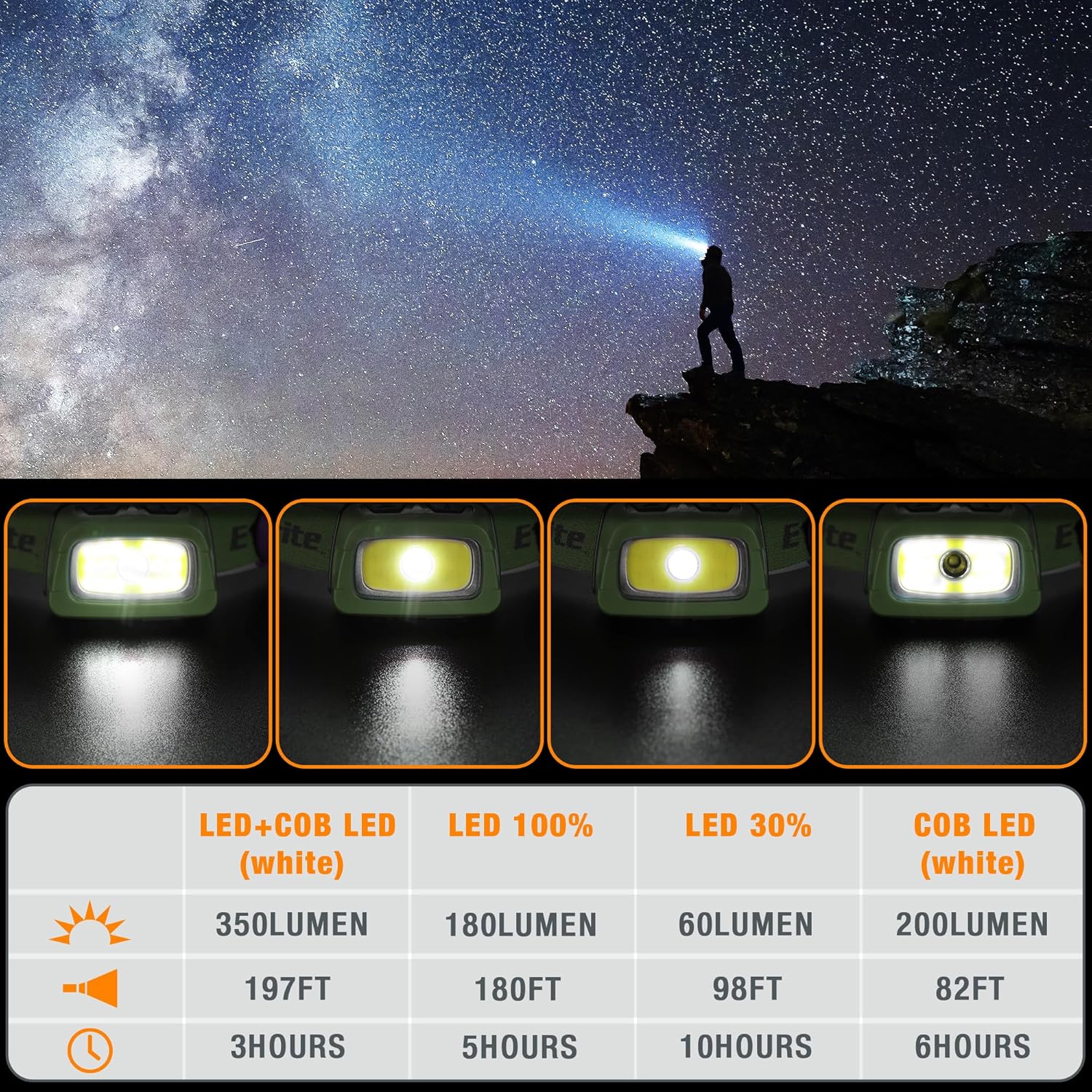 bright powerful 5-pack reustainable led headlamp