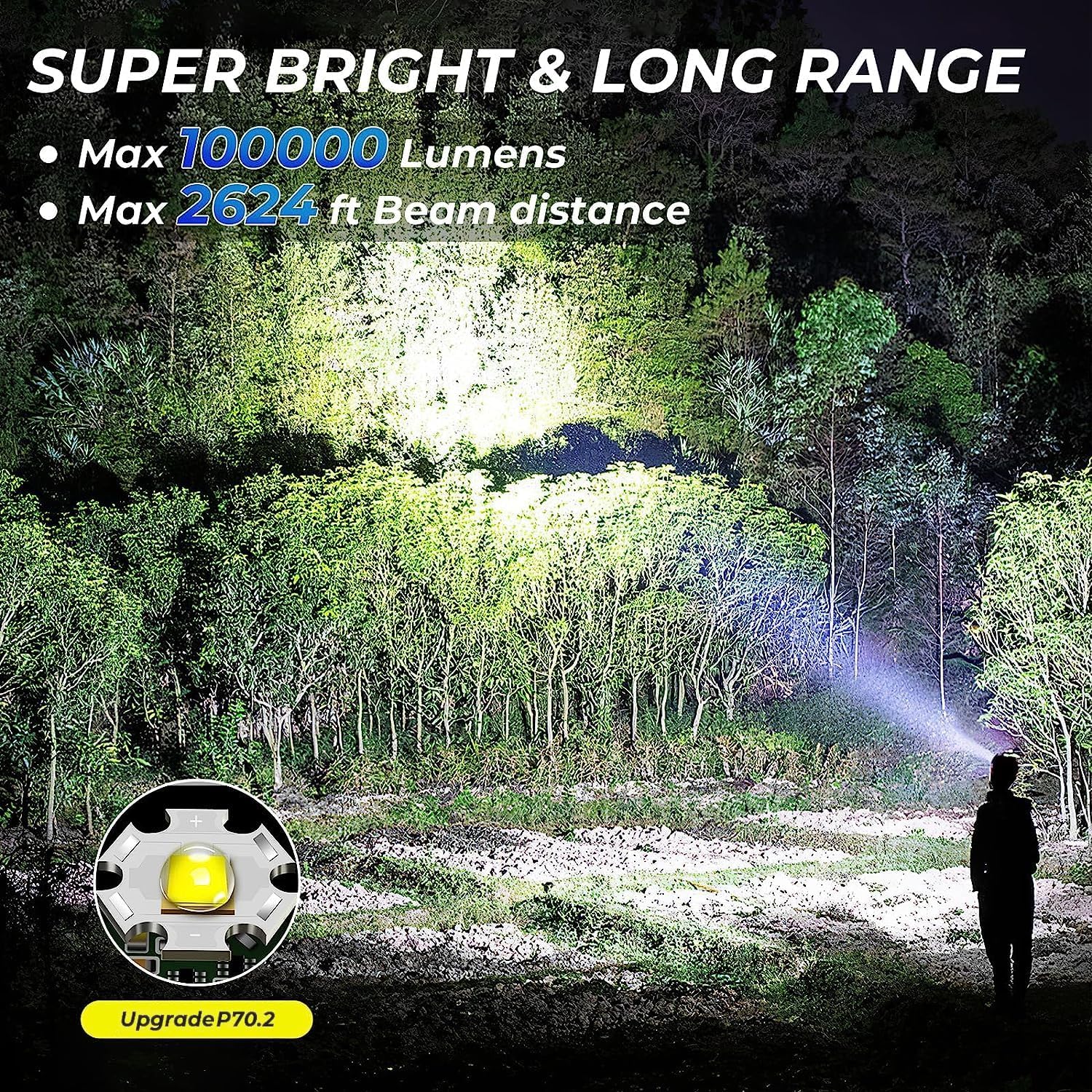 100000 Lumens Adjustable Rechargeable Headlamp