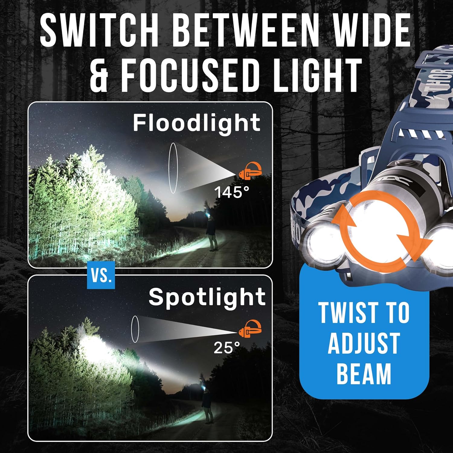 Professional LED Headlamp for Camping Hunting - TDC 1080 Lumens Headlight