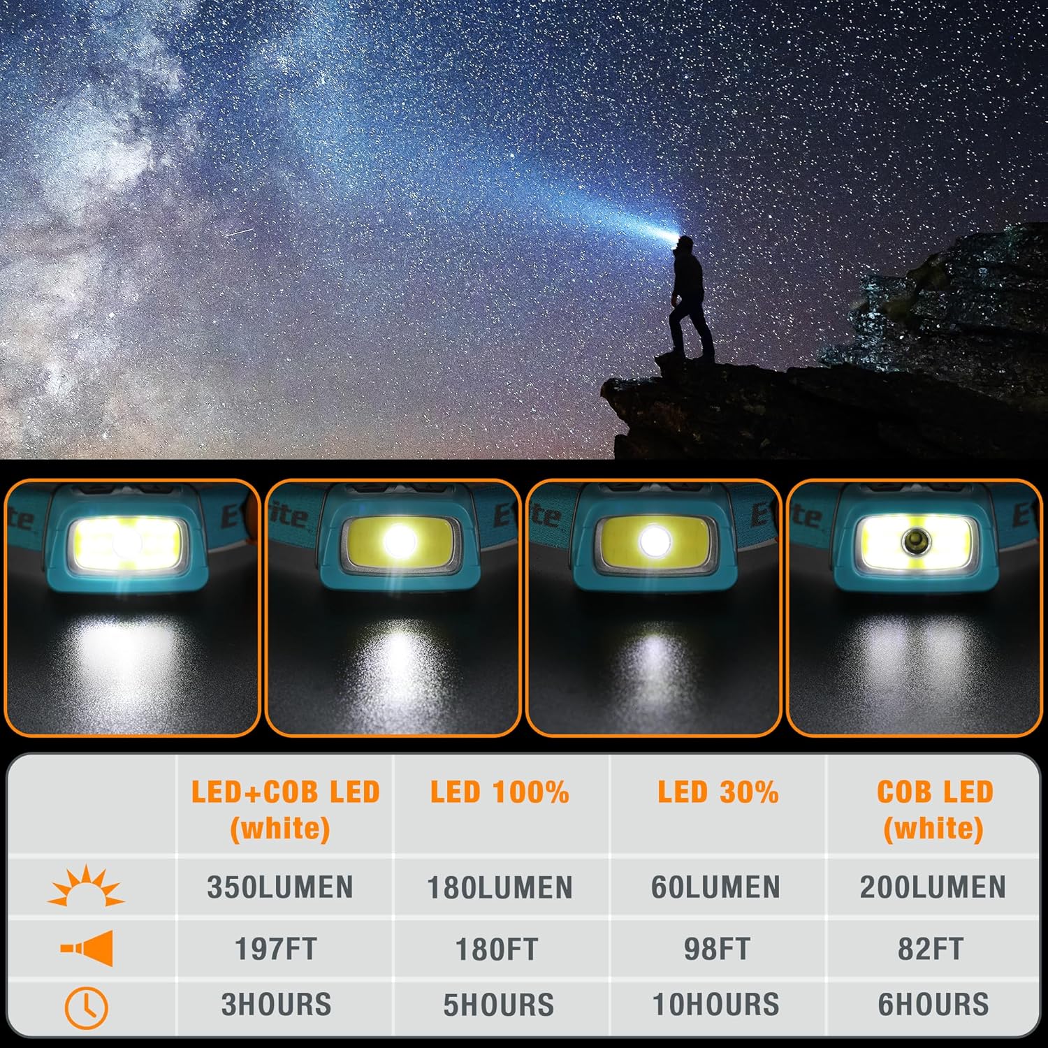 5-Pack Rechargeable LED Headlamps for Outdoor Use