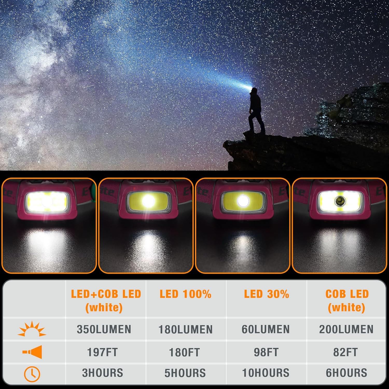 EverBrite 2-in-1 Headlamp Set for Kids Adults